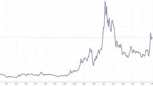 Инвестиционная активность: Влияние на динамику за 24 часа