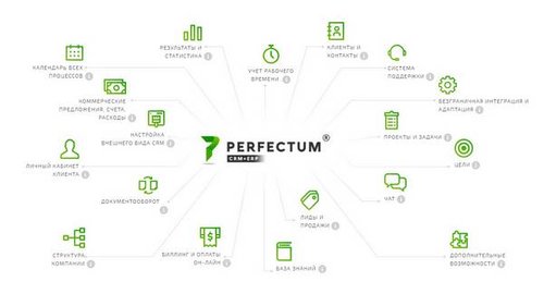 CRM+ERP система Perfectum: актуальные технологии для бизнеса